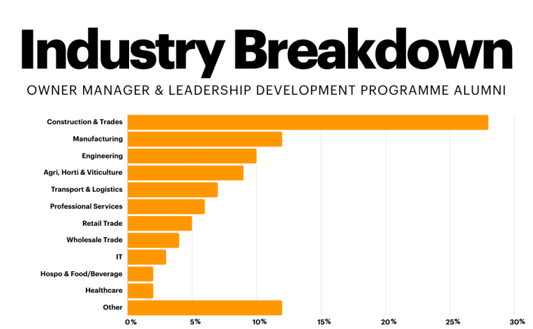 Industry Breakdown